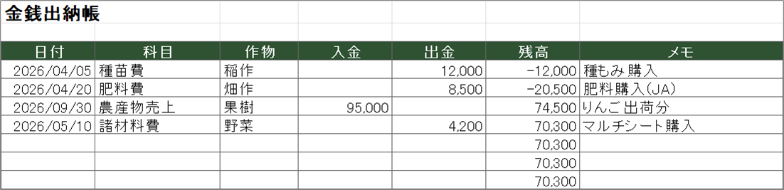 金銭出納帳の入力例