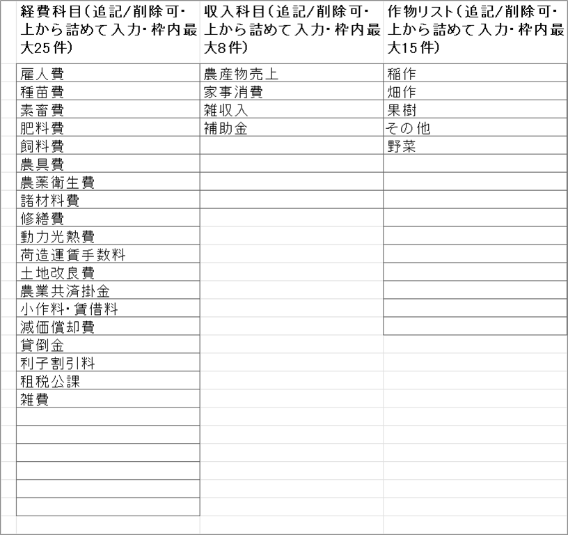 科目マスタシート（罫線の枠内が追記できる範囲）
