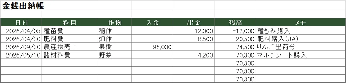 金銭出納帳の入力画面
