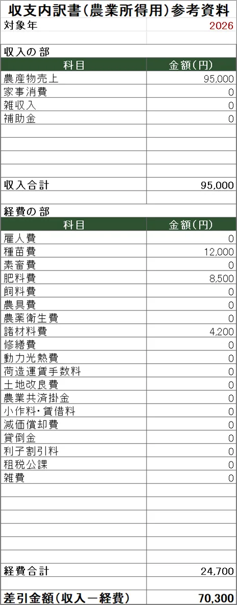 収支内訳書